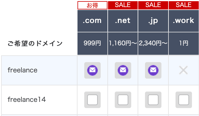 ドメインの使用状況
