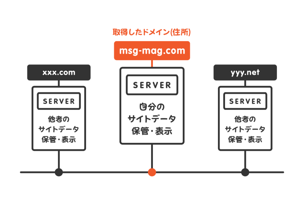 本サイトの場合